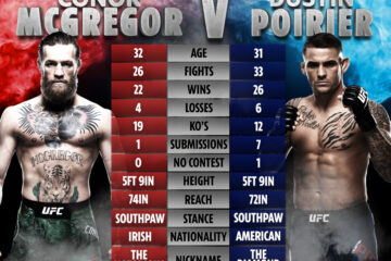 Poirier vs McGregor 2